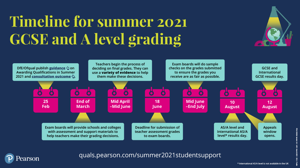 Timeline   Summer 2021 GCSE's